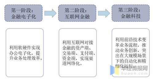 2020年中國金融科技行業(yè)發(fā)展現(xiàn)狀 監(jiān)管政策逐步完善下的唐山軟件開發(fā)實踐